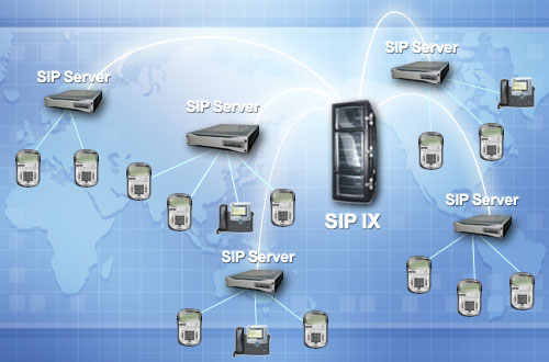 SIP IX Network