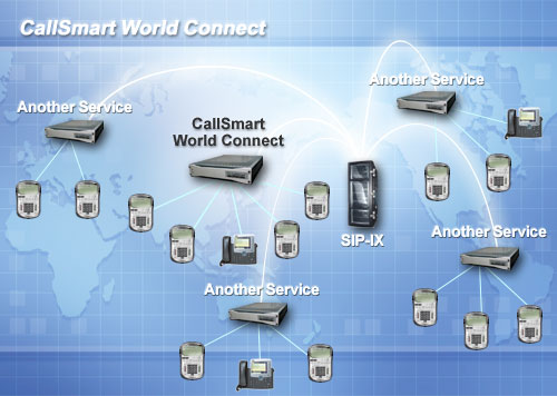 CallSmart World Connect